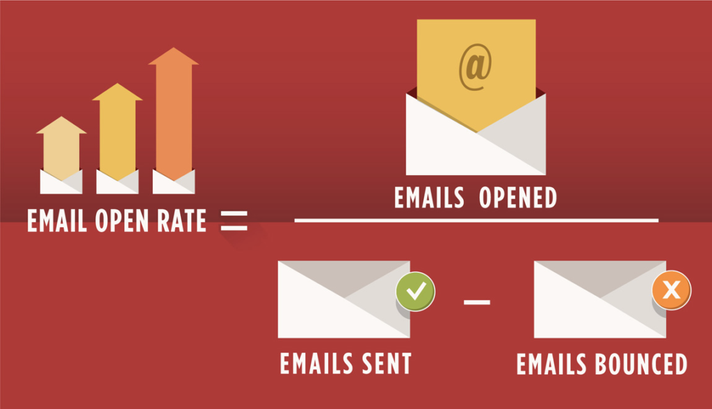 Use practical tips and strategies to improve your email open rates. Learn how to craft compelling subject lines, segment your email list, and provide valuable content to keep your subscribers engaged.
